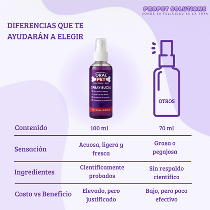 OralPet™️ | Más que Frescura: Protección Completa