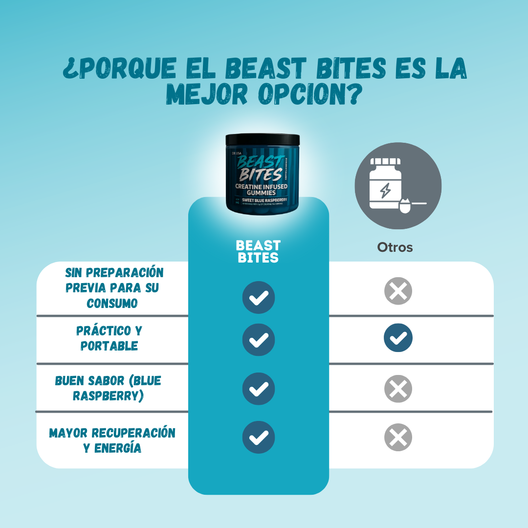 Beast Bites™️ |Recupera más, Rinde Mejor