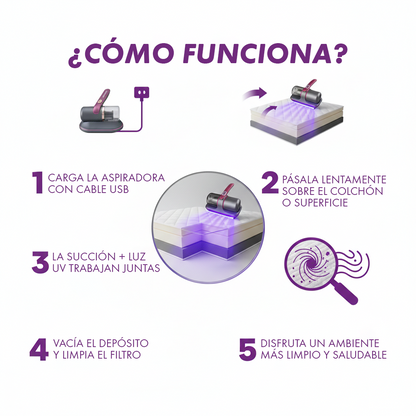Aspiradora Antiácaros Inalámbrica con Luz UV  - Elimina polvo, ácaros y alérgenos de tu hogar